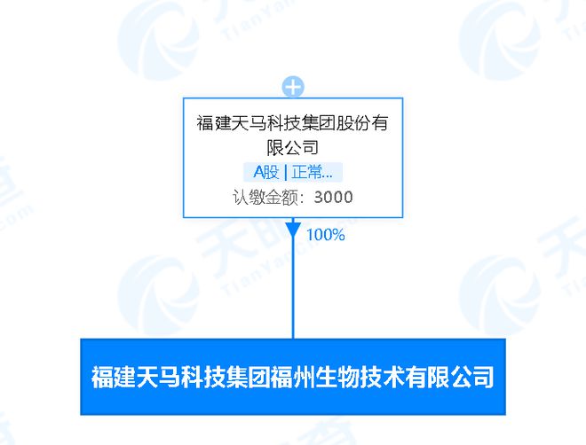 天馬科技拓展產業鏈 在福州成立生物技術子公司，深化畜牧漁業飼料業務布局